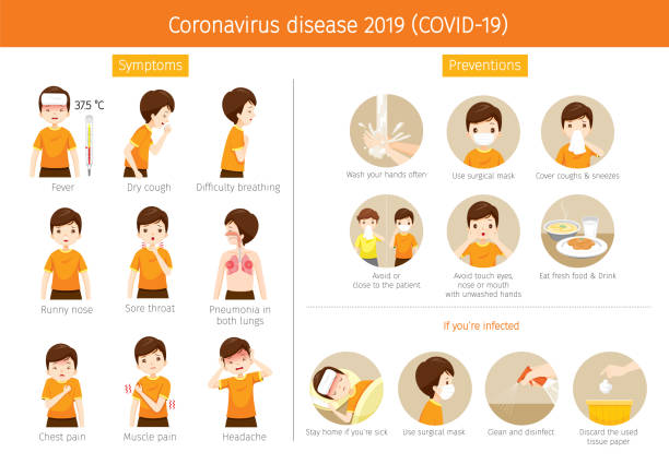 コロナウイルス病の男性, covid-19 症状と予防 - coughing virus bacterium sneezing点のイラスト素材／クリップアート素材／マンガ素材／アイコン素材