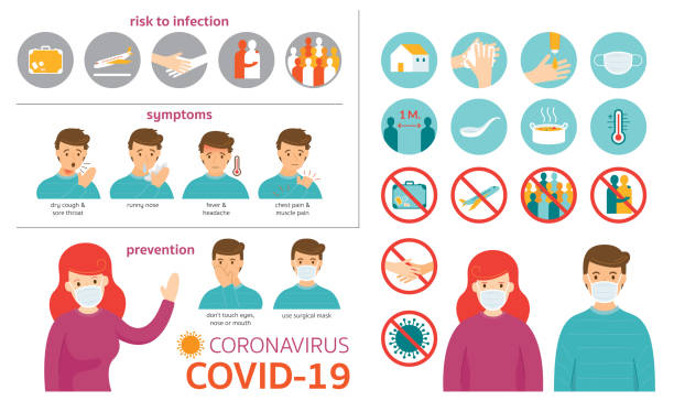 Covid-19, Coronavirus Infographic Risk, Symptoms, and Prevention, People Character and Icons Set escaping illustrations stock illustrations