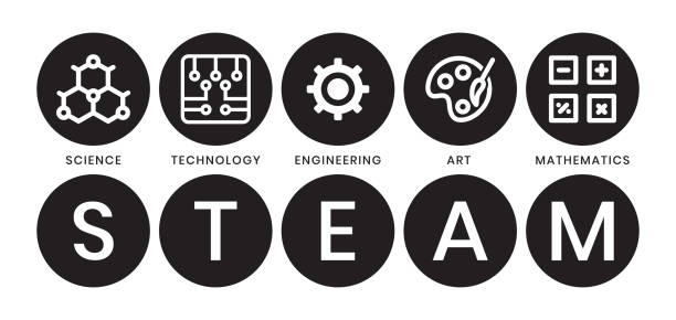STEAM education - Science. Technology. Engineering. Art and Mathematics STEAM education - Science. Technology. Engineering. Art and Mathematics in flat vector illustration with word for apps or website. stem research stock illustrations