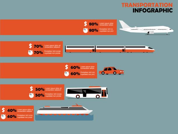 ilustrações de stock, clip art, desenhos animados e ícones de beautiful design of transportation info-graphic including air plane, high speed trains, car,bus and ship - high speed train