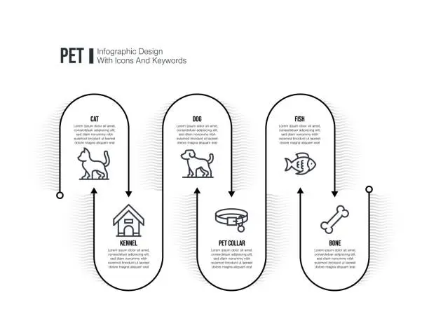 Vector illustration of Pet Icons