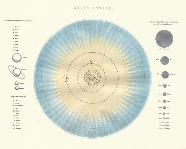 Chart of the Solar system, Victorian 19th Century Vintage engraving of a Chart of the Solar system, Victorian 19th Century jupiter stock illustrations
