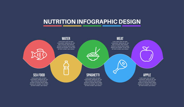 illustrations, cliparts, dessins animés et icônes de modèle de conception d’infographie avec mots-clés et icônes de nutrition - dieting weight scale carbohydrate apple