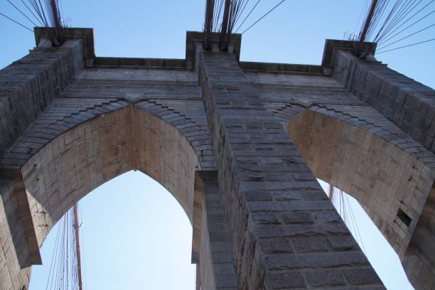 istock New York City view from the Brooklyn bridge 1213180510