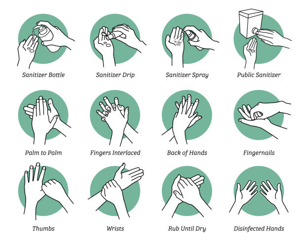 jak korzystać z dezynfekcji rąk krok po kroku instrukcje i wytyczne. - sterilize stock illustrations