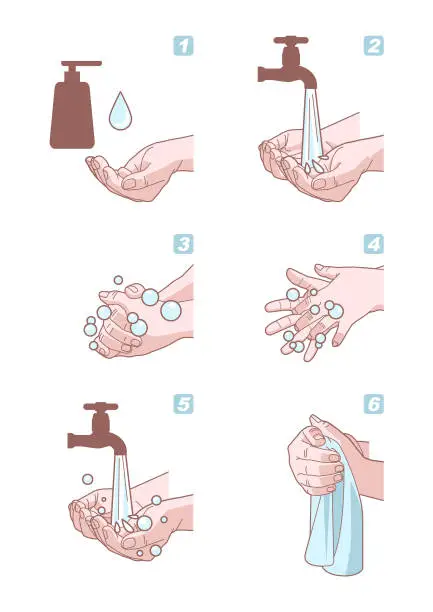 Vector illustration of Hand Wash Instruction Coronavirus