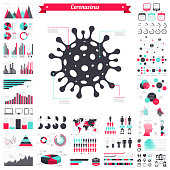 istock Coronavirus cell (COVID-19) with infographic elements - Big creative graphic set 1213279554