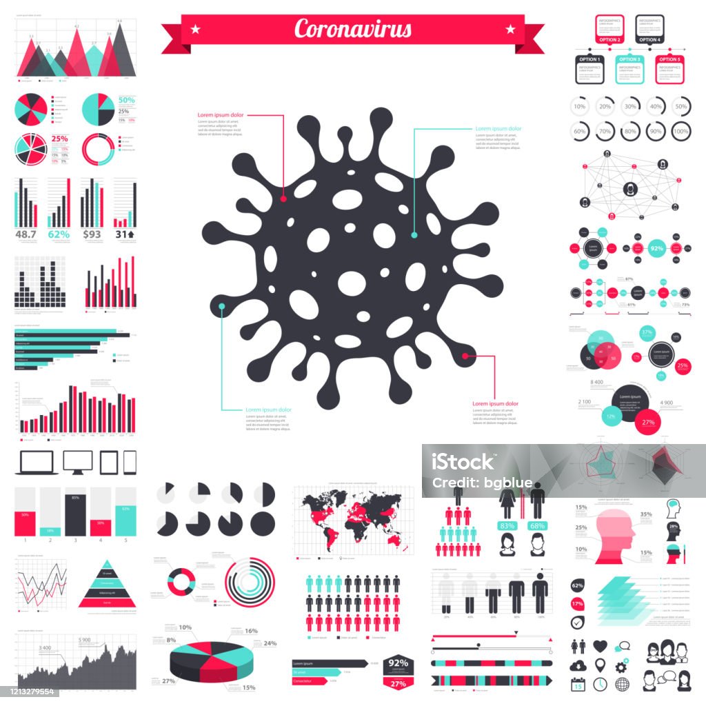 Coronavirus cell (COVID-19) with infographic elements - Big creative graphic set Coronavirus cell (COVID-19, 2019-nCoV) with a big set of infographic elements. This large selection of modern elements includes charts, pie charts, diagrams, demographic graph, people graph, datas, time lines, flowcharts, icons... (Colors used: red, green, turquoise blue, black). Vector Illustration (EPS10, well layered and grouped). Easy to edit, manipulate, resize or colorize. Infographic stock vector