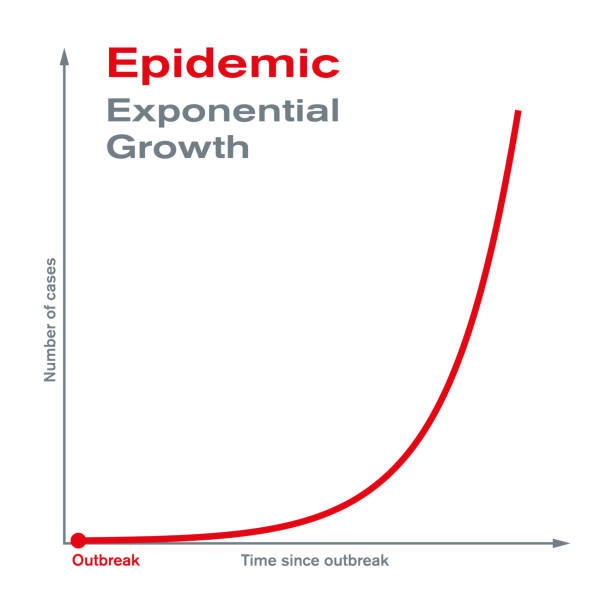 Epidemic. Exponential growth. Rapid spread and epidemic outbreak of a disease Epidemic. Exponential growth. Rapid spread and epidemic outbreak of a disease to a large number of people in a short period of time. The number of cases increases exponentially. Illustration. Vector. mathematical function stock illustrations