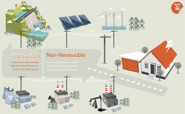 the info graphics of energy sourcerenewable and nonrenewable:hydropowersolar powerwind turbinenuclear power plantcoal power plant and fossil power plant that distributed the electricity to house the info graphics of energy sourcerenewable and nonrenewable:hydropowersolar powerwind turbinenuclear power plantcoal power plant and fossil power plant that distributed the electricity to house nonrenewable resources stock illustrations