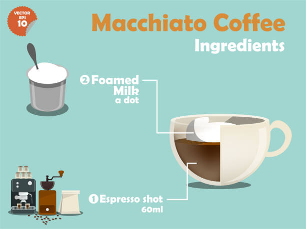 projekt graficzny receptur kawy macchiato - foamed milk stock illustrations