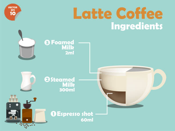 illustrations, cliparts, dessins animés et icônes de design graphique des recettes de café au lait - foamed milk
