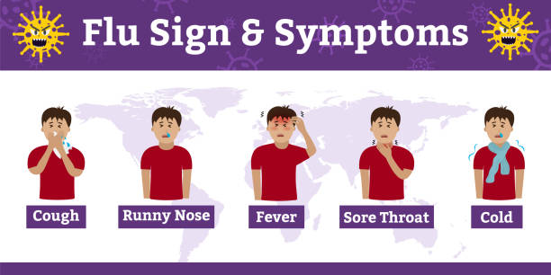 冠狀病毒或covid-19爆發中的感冒和流感症狀和符號資訊圖。（免費苦澀字體從谷歌字體） 2 - google 幅插畫檔、美工圖案、卡通及圖標