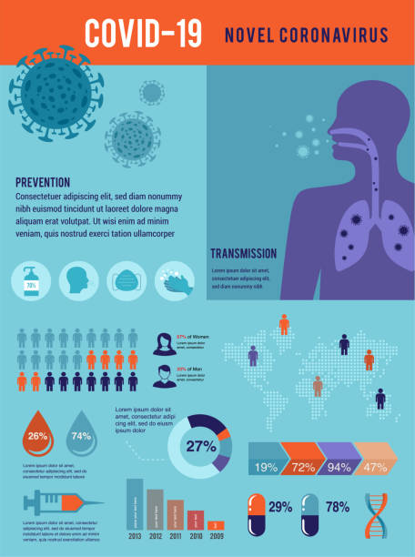 bildbanksillustrationer, clip art samt tecknat material och ikoner med corona virus, sjukvård infographics. vektordesign - statistics corona