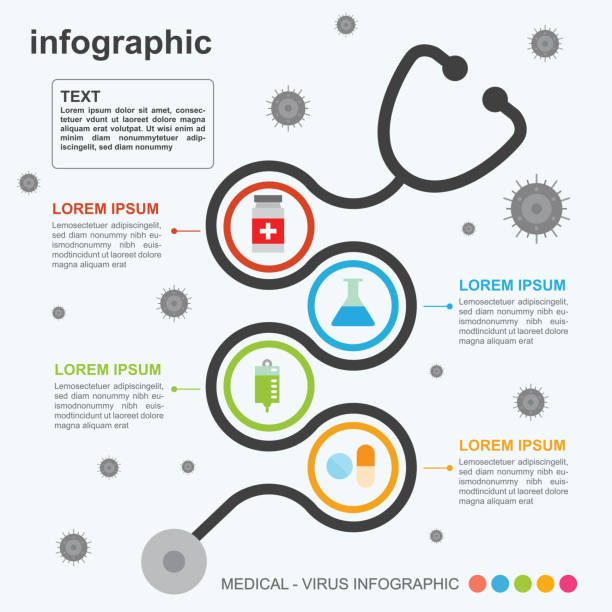 ilustraciones, imágenes clip art, dibujos animados e iconos de stock de virus médico infográfico - infografías médicas