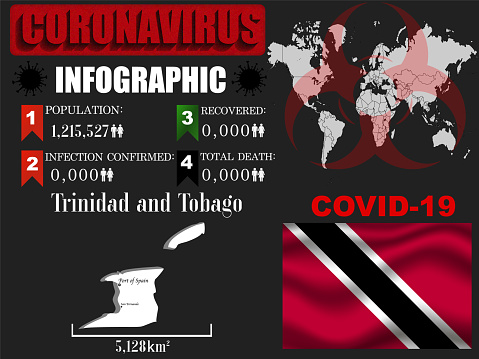 Trinidad Und Tobago Coronavirus Covid19 Ausbruch Infografik Pandemie