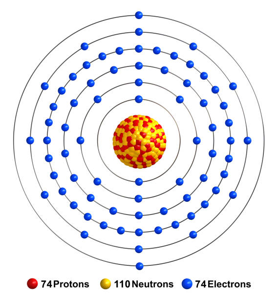 tungsten 3d render of atom structure of tungsten isolated over white background
Protons are represented as red spheres, neutron as yellow spheres, electrons as blue spheres tungsten metal stock pictures, royalty-free photos & images