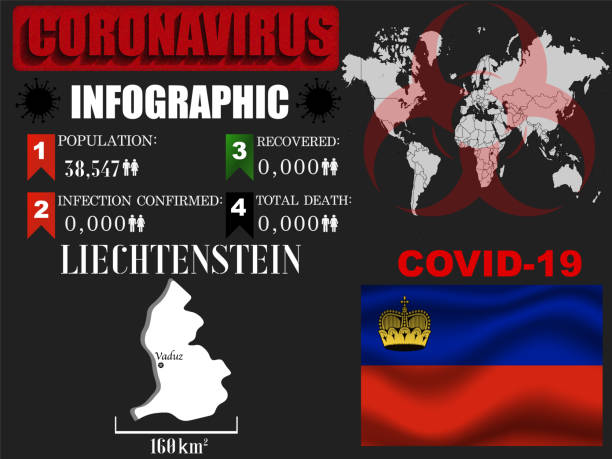 Liechtenstein Coronavirus COVID-19 outbreak infographic. Pandemic 2020 vector illustration background. World National flag with country silhouette, world global map and data object and symbol of toxic hazard allert and notification Liechtenstein Coronavirus COVID-19 outbreak infographic. Pandemic 2020 vector illustration background. World National flag with country silhouette, world global map and data object and symbol of toxic hazard allert and notification екстрасенси про україну 2022 stock illustrations