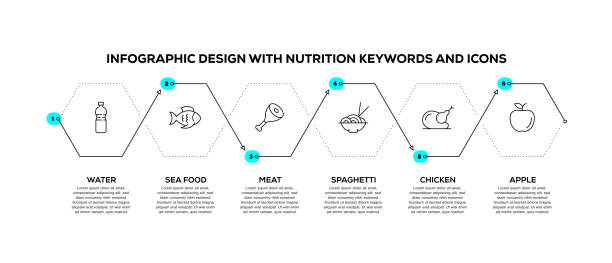 영양 키워드와 아이콘이 있는 인포그래픽 디자인 템플릿 - dieting weight scale carbohydrate apple stock illustrations