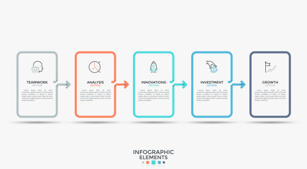 Modern Infographic Template Five rectangular elements connected by arrows. Simple infographic design template. Modern vector illustration for brochure, report, process chart, progress bar, business concept visualization. blank timeline infographic stock illustrations