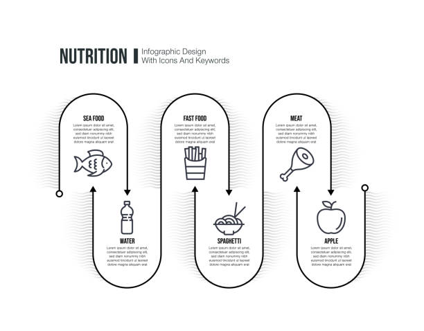 illustrations, cliparts, dessins animés et icônes de modèle de conception d’infographie avec mots-clés et icônes de nutrition - dieting weight scale carbohydrate apple