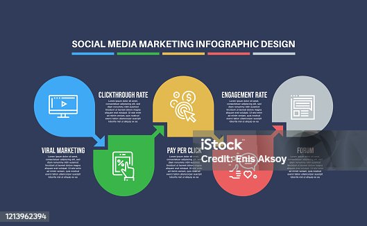 istock Infographic design template with social media marketing keywords and icons 1213962394