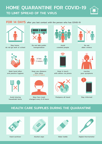 Home self quarantine for coronavirus 2019 to limit spread of the virus infographic, healthcare and advice about infection prevention, vector illustration