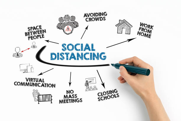 istock SOCIAL DISTANCING. Covid-19 Coronavirus security measures concep 1214119121