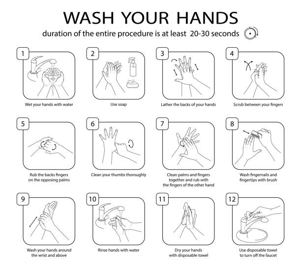 10,000+ Hand Washing Sign Stock Photos, Pictures & Royalty-Free Images - iStock 10-000-hand-washing-sign-stock-photos-pictures-royalty-free-images-istock