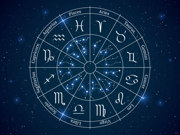 istock Astrology horoscope circle. Wheel with zodiac signs, constellations horoscope with titles, geometric representation space stars vector concept 1214190995