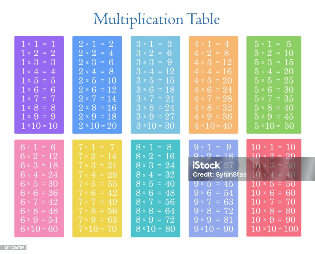 Colorful Multiplication Table Between 1 To 10learning Material For ...