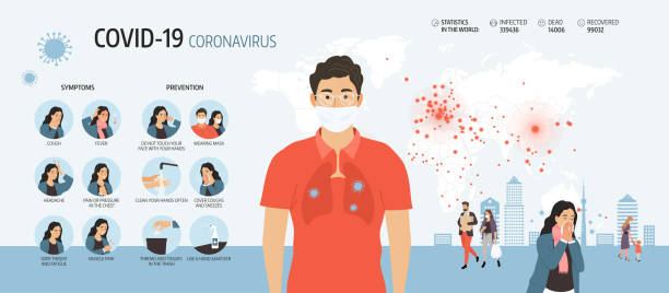 ilustrações, clipart, desenhos animados e ícones de biográfico coronavirus 2019-ncov. sintomas coronavírus, dicas de prevenção. propagação do vírus covid-19 - meningite