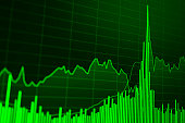 forex/stock chart background