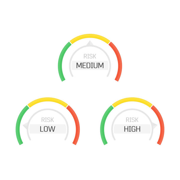 Risk concept on speedometer. Risk Gauge Scale Measure. High risk meter isolated on white background. Concept graphic element of tachometer, indicators, speedometers, score. Low, medium and high gauges. Vector illustration EPS 10 pressure meter stock illustrations