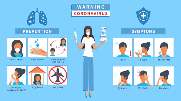 ilustrações de stock, clip art, desenhos animados e ícones de covid-19, coronavirus protection tips, symptoms and disease prevention infographic, health and medical concept. coronavirus alert. icons of infected people with fever, cough, sore throat, headache - flu virus hygiene doctor symbol