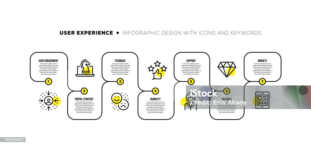 Infographic design template with user experience keywords and icons Flow Chart stock vector