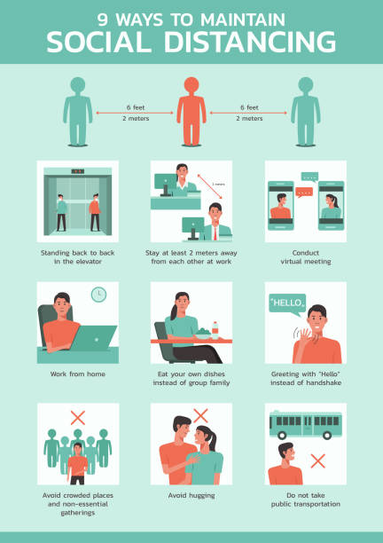 Nine ways to maintain social distancing stock illustration Nine ways to maintain social distancing infographic, healthcare and medical about virus protection and infection prevention, vector illustration disease vector stock illustrations