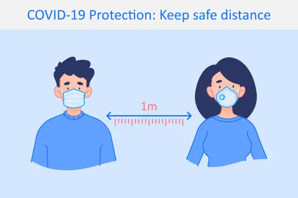 Vector illustration of Coronavirus Covid-19 protection concept. Social distancing with people who feel unwell, keep 1 meter or 3 feet distance, infographics vector