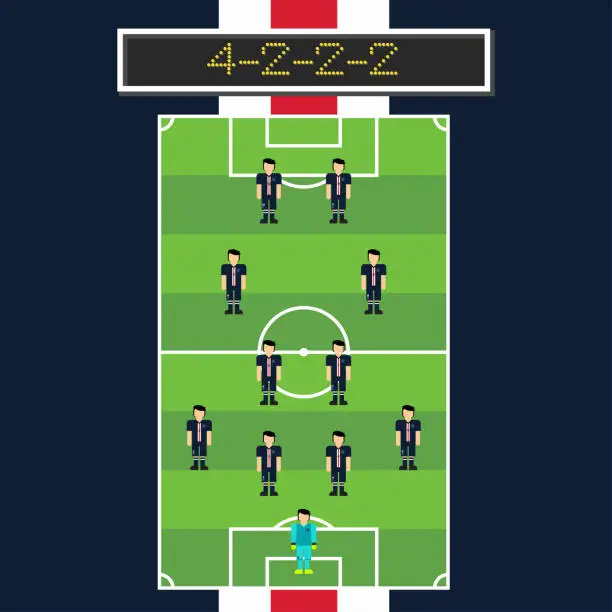 Vector illustration of Paris Saint Germain 4-2-2-2 Soccer formation with man player in pitch