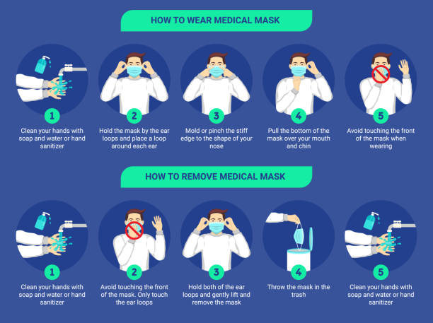 How to wear medical mask and How to remove medical mask properly. Step by step infographic illustration of how to wear and remove a surgical mask. Flat design illustration. How to wear medical mask and How to remove medical mask properly. Step by step infographic illustration of how to wear and remove a surgical mask. Flat design illustration. protective mask workwear stock illustrations