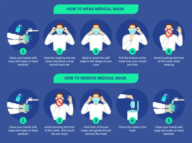 Vector illustration of How to wear medical mask and How to remove medical mask properly. Step by step infographic illustration of how to wear and remove a surgical mask. Flat design illustration.