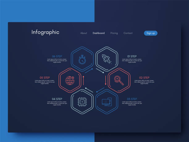 ilustrações, clipart, desenhos animados e ícones de infográficos gráficos vetoriais. modelo para criação de aplicativos móveis, layout do fluxo de trabalho, diagrama, banner, web design, relatórios infográficos de negócios - marketing equipment touch screen flow chart