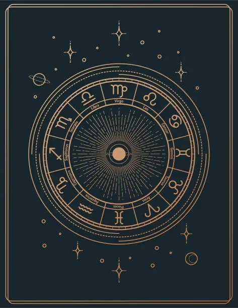 Vector illustration of Gilded retro style line art astrology signs poster