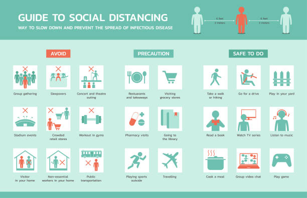 Guide to social distancing stock illustration Guide to social distancing infographic, healthcare and medical about virus protection and infection prevention, vector illustration stay at home order stock illustrations