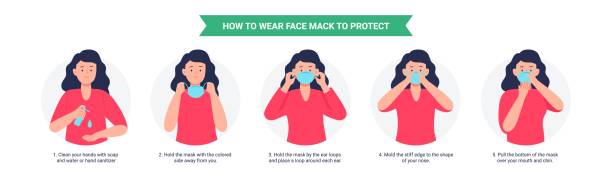 How to wear a mask. Woman presenting the correct method of wearing a mask, to reduce the spread of germs, viruses, and bacteria. Vector illustration in a flat style isolated on white background. protective face mask illustrations stock illustrations
