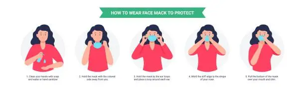 Vector illustration of How to wear a mask. Woman presenting the correct method of wearing a mask, to reduce the spread of germs, viruses, and bacteria.
