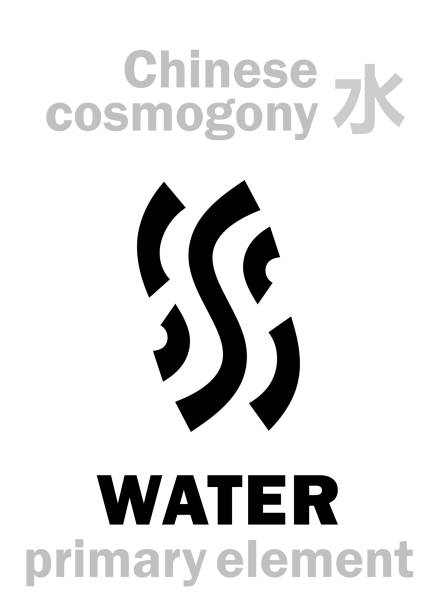 Alchymie Alphabet: WATER [水] one of the five primary elements of creation of The World in Chinese philosophy «Wu-Xing» & «Feng-Shui». Chinese hieroglyphic character, sign/symbol of The North. Alchymie Alphabet: WATER [水] one of the five primary elements of creation of The World in Chinese philosophy «Wu-Xing» & «Feng-Shui». Chinese hieroglyphic character, sign/symbol of The North. 水 stock illustrations