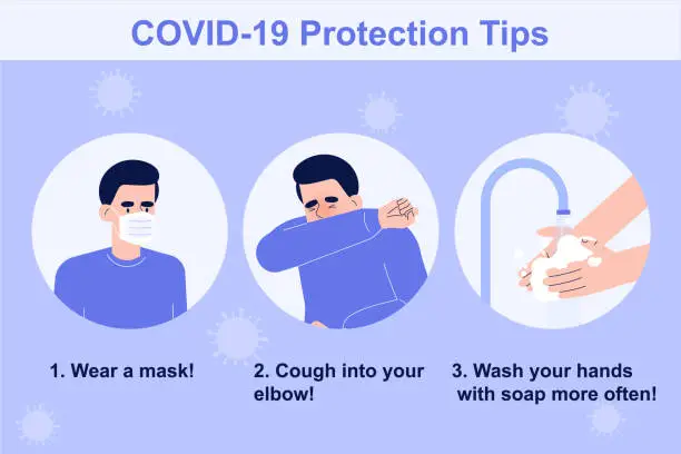 Vector illustration of Coronavirus Covid-19 novel protection tips concept. Wear a mask, cough into your elbow, wash your hands. Safety rule to preventing infection. Infographics vector illustration