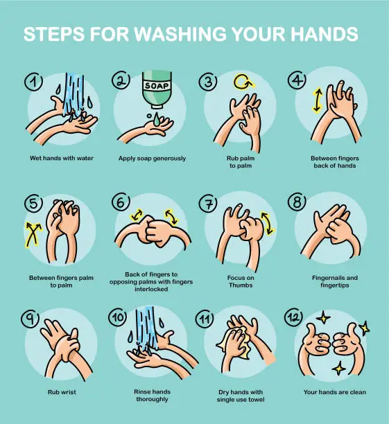 Vector illustration of Be safe and wash your hands: follow procedure