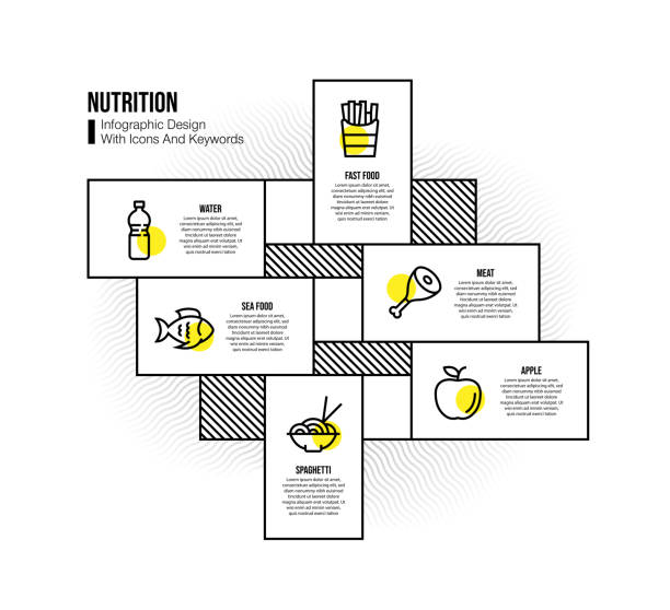 ilustraciones, imágenes clip art, dibujos animados e iconos de stock de plantilla de diseño infográfico con palabras clave e iconos de nutrición - dieting weight scale carbohydrate apple